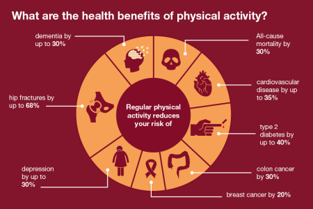 How exercise can improve your mental health - Hammersmith, Fulham